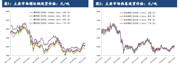 钢材成本支撑较强 预计价格或跟随成本震荡上涨