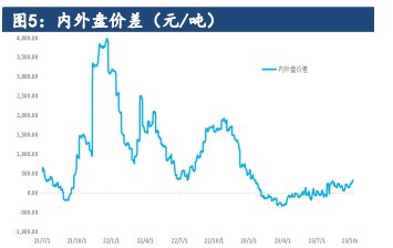 尿素农业需求将由淡转旺 下游需求支撑预期持续