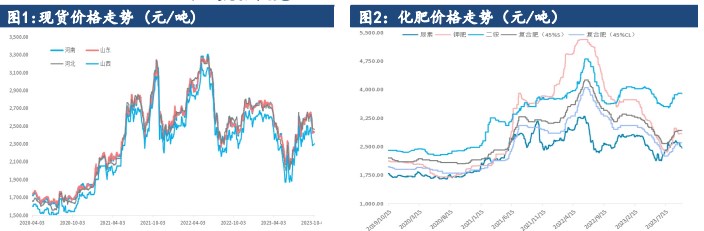 尿素农业需求将由淡转旺 下游需求支撑预期持续