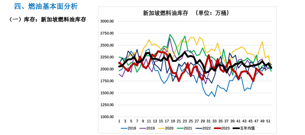 成本端持续回落拖累 燃料油震荡偏空运行为主