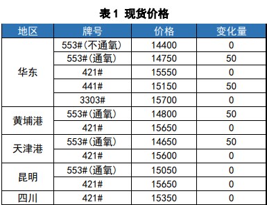 工业硅终端需求延续疲软 价格或重回区间震荡