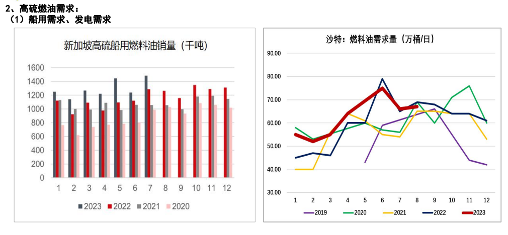 成本端持续回落拖累 燃料油震荡偏空运行为主