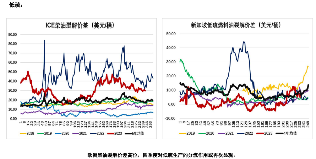 成本端持续回落拖累 燃料油震荡偏空运行为主