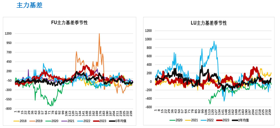 成本端持续回落拖累 燃料油震荡偏空运行为主