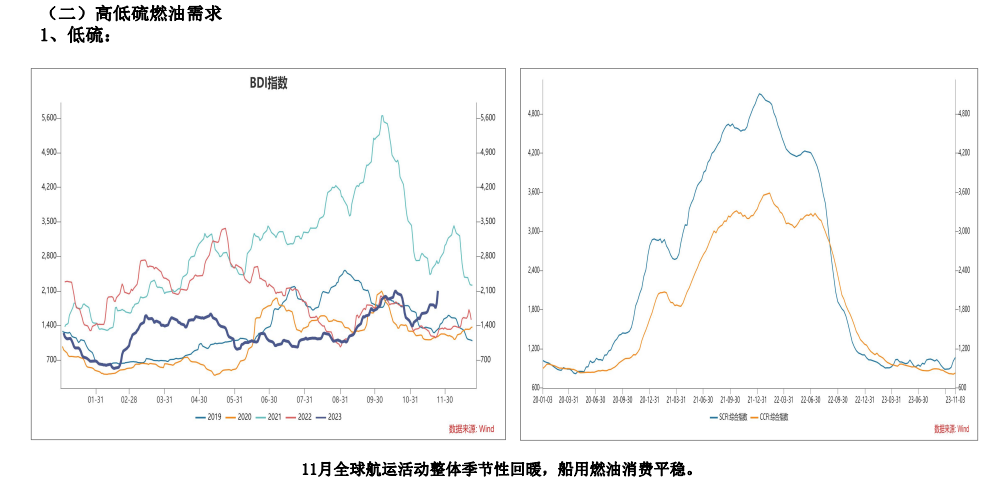 成本端持续回落拖累 燃料油震荡偏空运行为主