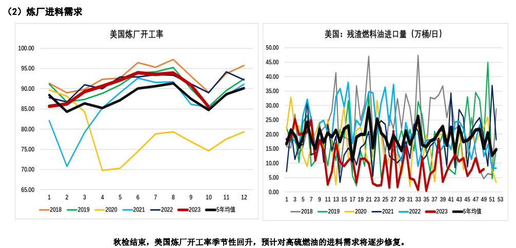 成本端持续回落拖累 燃料油震荡偏空运行为主