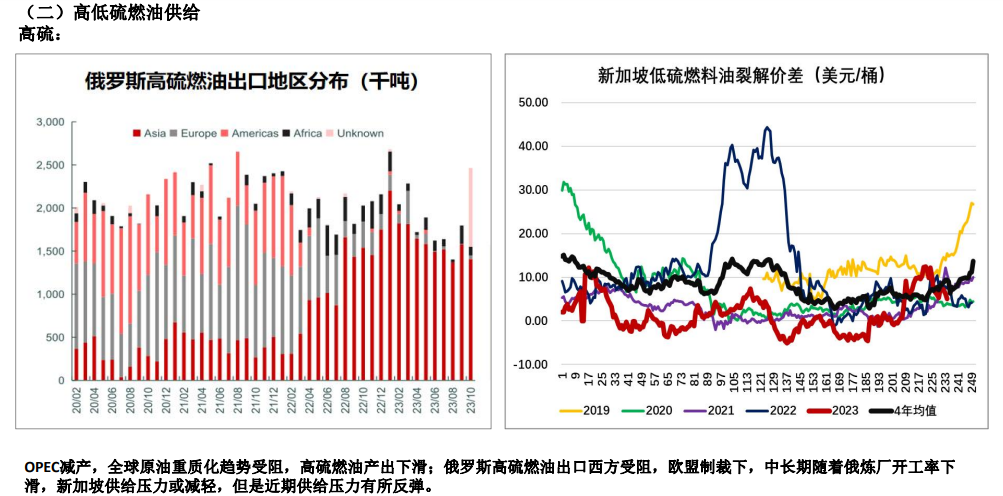 成本端持续回落拖累 燃料油震荡偏空运行为主