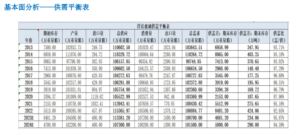 下游补库需求仍存 玻璃短期震荡运行为主