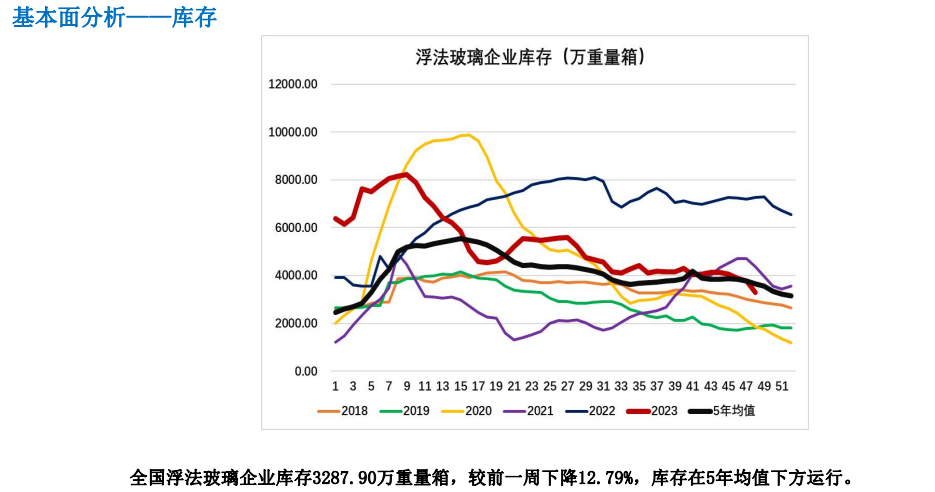 下游补库需求仍存 玻璃短期震荡运行为主