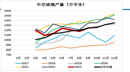 下游补库需求仍存 玻璃短期震荡运行为主