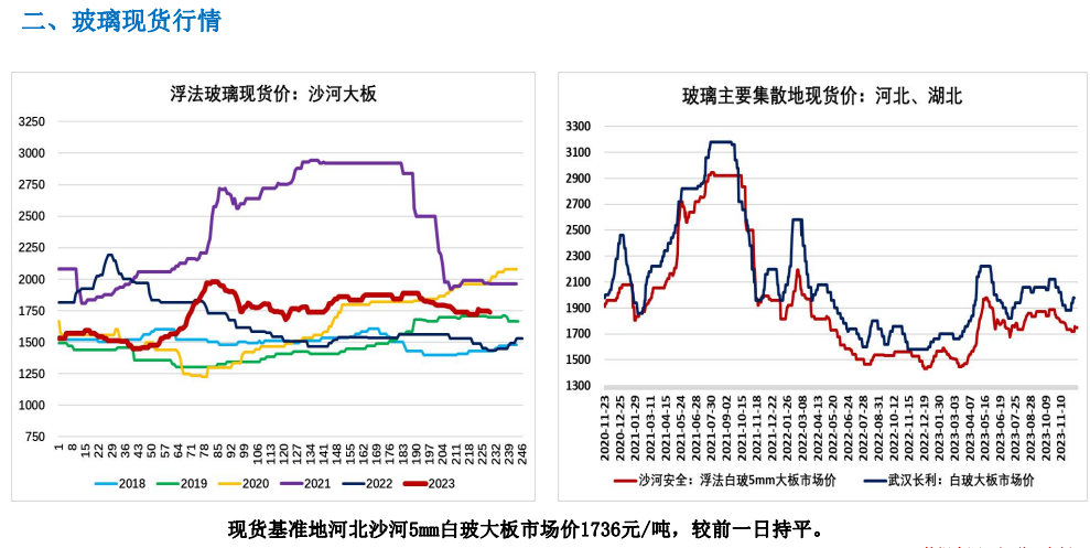 下游补库需求仍存 玻璃短期震荡运行为主