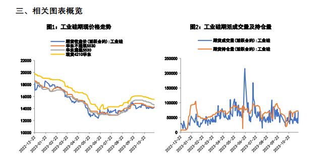 下游需求无明显改善 工业硅期货价格窄幅震荡为主