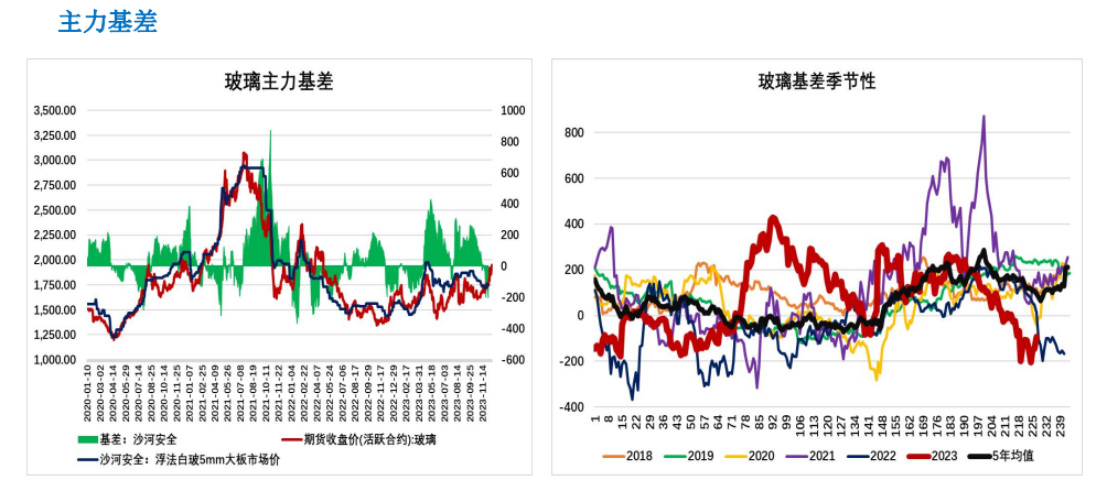 下游补库需求仍存 玻璃短期震荡运行为主