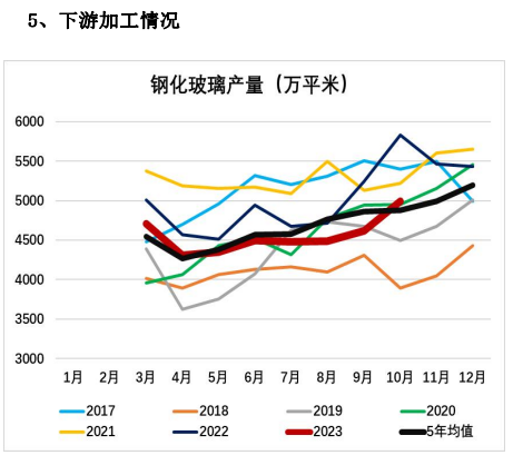 下游补库需求仍存 玻璃短期震荡运行为主