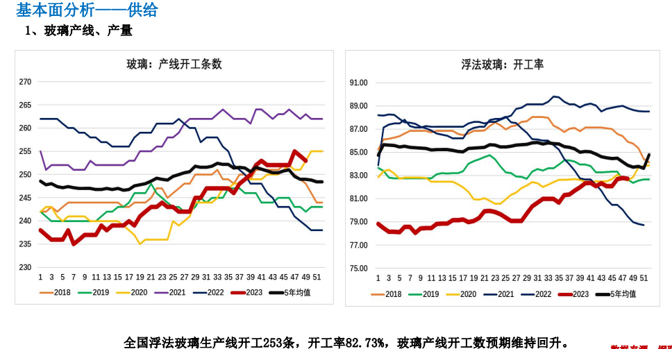 下游补库需求仍存 玻璃短期震荡运行为主