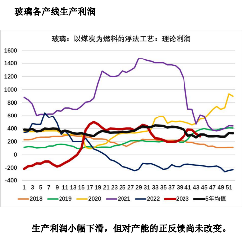 下游补库需求仍存 玻璃短期震荡运行为主