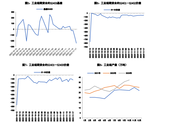 下游需求无明显改善 工业硅期货价格窄幅震荡为主