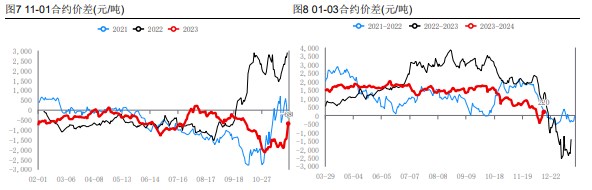 生猪需求端有所好转 价格稳中偏强运行