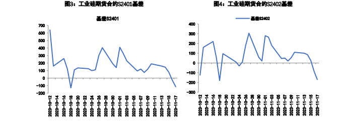 下游需求无明显改善 工业硅期货价格窄幅震荡为主