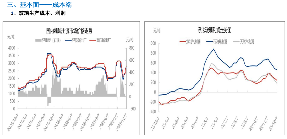 下游补库需求仍存 玻璃短期震荡运行为主