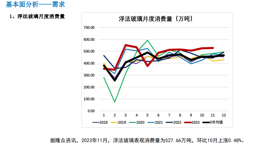 下游补库需求仍存 玻璃短期震荡运行为主