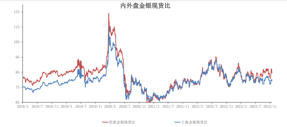 沪金上涨仍面临压力 银价上涨趋势将开启