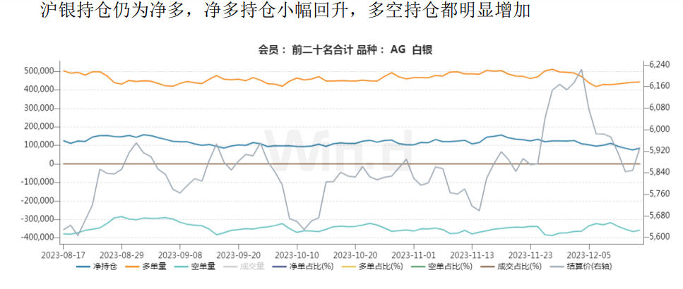 沪金上涨仍面临压力 银价上涨趋势将开启