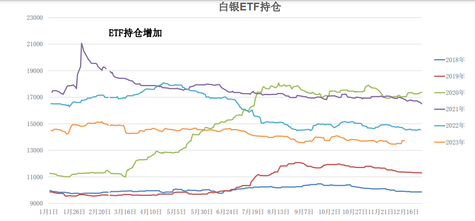 沪金上涨仍面临压力 银价上涨趋势将开启