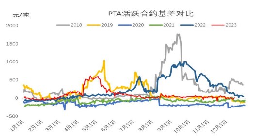 PTA供应迅速回升下 期价维持震荡下挫