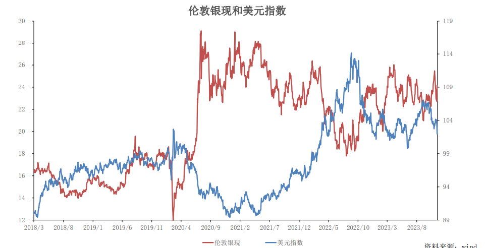 沪金上涨仍面临压力 银价上涨趋势将开启