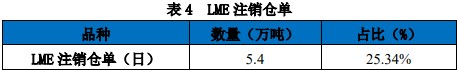 锌锭库存维持下降 期价或转为震荡偏强运行