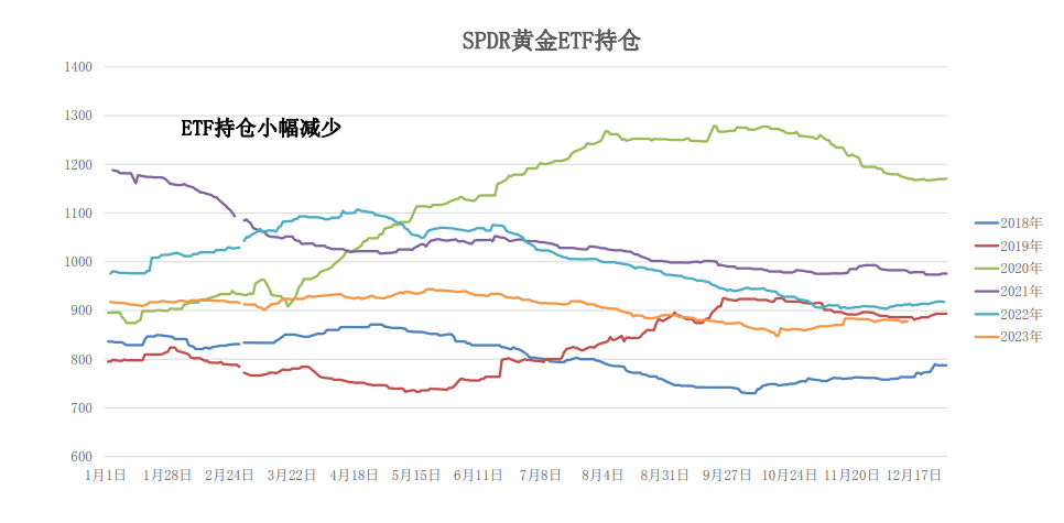 沪金上涨仍面临压力 银价上涨趋势将开启