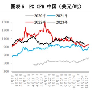  PX负荷维持高位 短期内仍承压运行