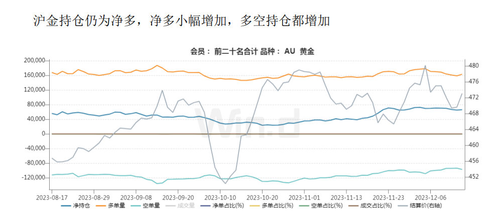 沪金上涨仍面临压力 银价上涨趋势将开启