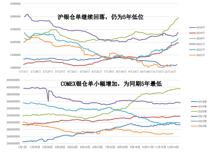 沪金上涨仍面临压力 银价上涨趋势将开启