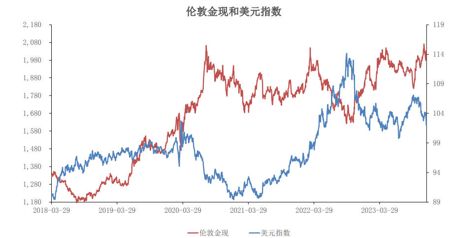 沪金上涨仍面临压力 银价上涨趋势将开启