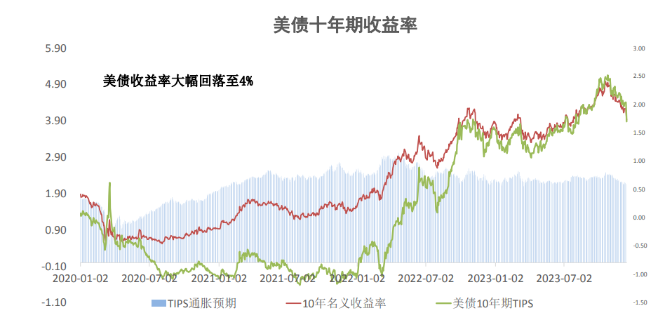 沪金上涨仍面临压力 银价上涨趋势将开启