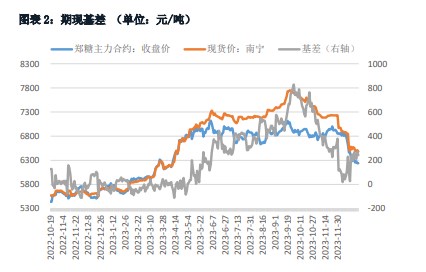 白糖节前采购需求启动 技术性支撑令价差回归