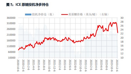 白糖节前采购需求启动 技术性支撑令价差回归