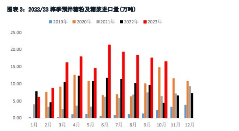 白糖节前采购需求启动 技术性支撑令价差回归