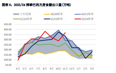 白糖节前采购需求启动 技术性支撑令价差回归