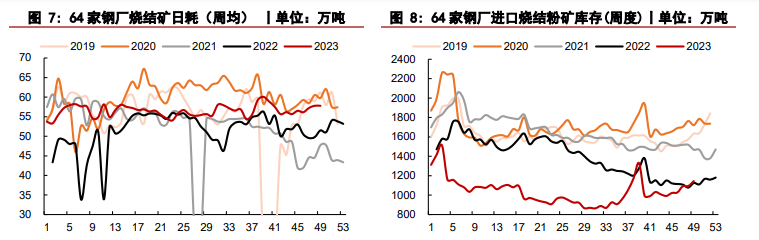 钢企补库节奏放缓 铁矿石期货盘面出现回调