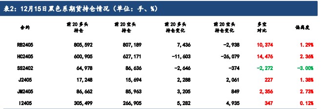 钢材季节性需求进一步萎缩 价格震荡回落的可能性较大