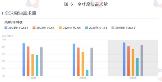 原油需求持乐观态度 价格或有望震荡反弹