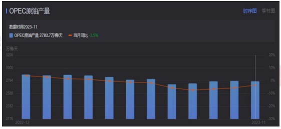 原油需求持乐观态度 价格或有望震荡反弹