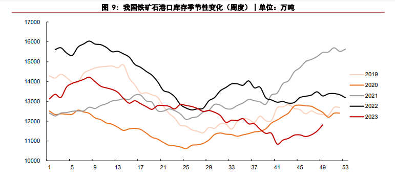 钢企补库节奏放缓 铁矿石期货盘面出现回调