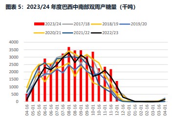 白糖节前采购需求启动 技术性支撑令价差回归