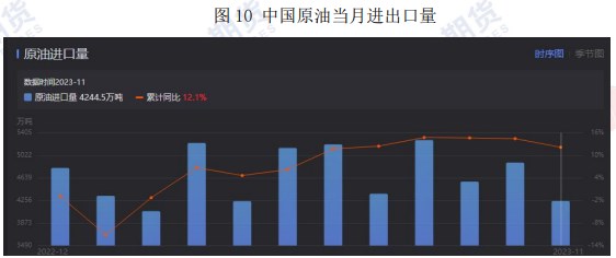 原油需求持乐观态度 价格或有望震荡反弹