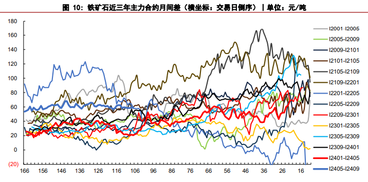 钢企补库节奏放缓 铁矿石期货盘面出现回调