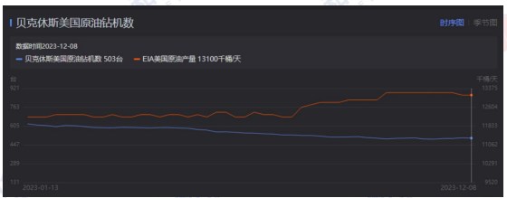 原油需求持乐观态度 价格或有望震荡反弹